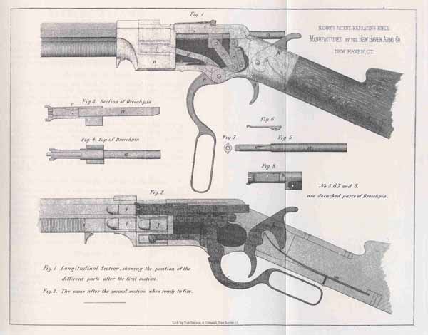 Henry Repeating Rifle